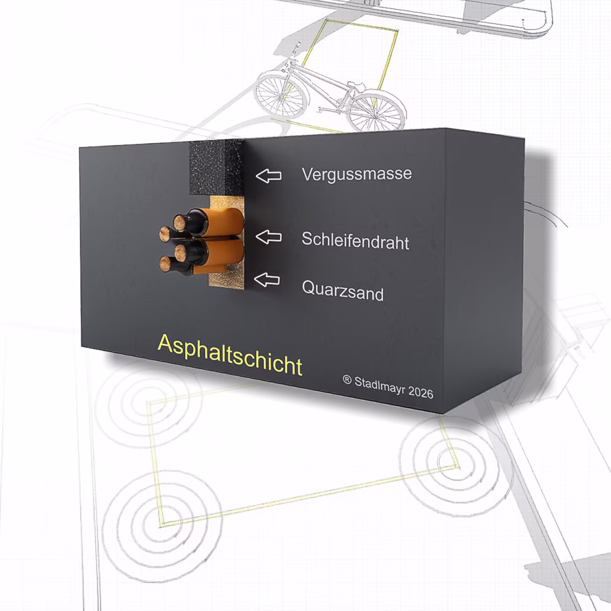 Schnittgrafik einer Induktionsschleife